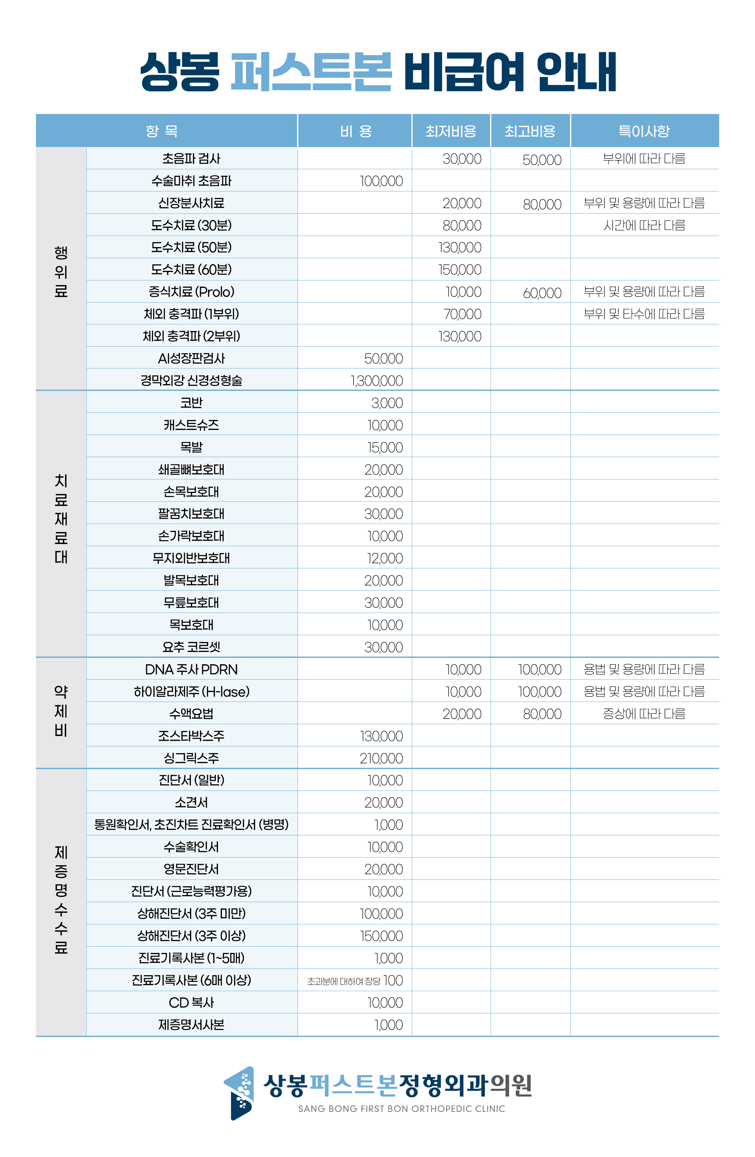 상봉퍼스트본정형외과 비급여항목 이미지